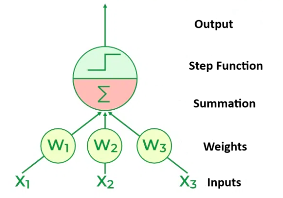 Virtual Labs